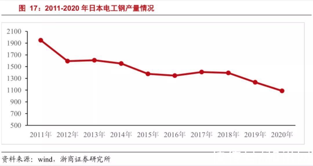 宝钢股份|宝钢遭日本制铁索赔11亿元人民币！最新回应：不予认同