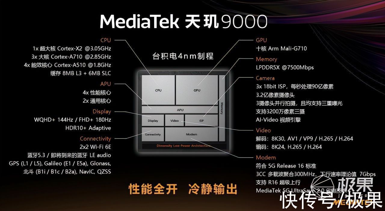 功耗|抢先体验「天玑9000」！性能强悍、功耗超低，跑分破百万