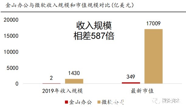 电商|海外SAAS行业深度报告（二）