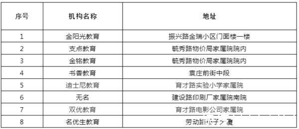 许昌市魏都区公布校外培训机构黑白榜