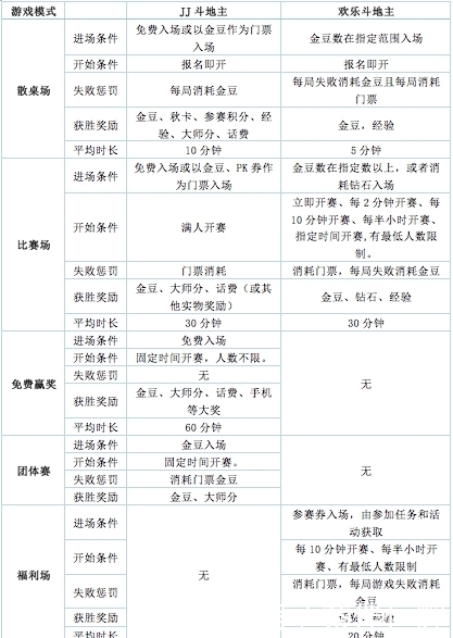 产品|欢乐斗地主产品分析报告
