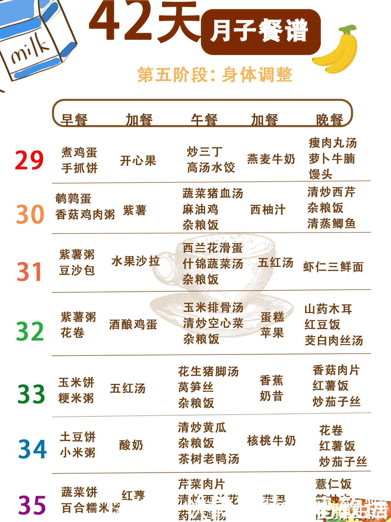 宝妈|42天产后月子餐!科学搭配!照着吃又瘦又美又下奶!