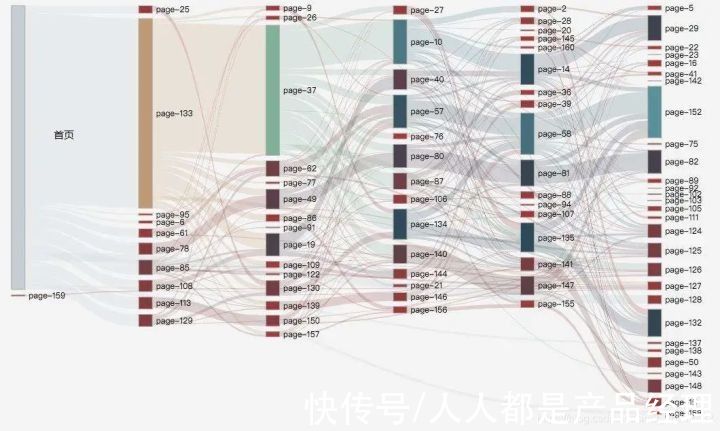 企业|为什么企业网站建设时，要做好网站历史数据分析？