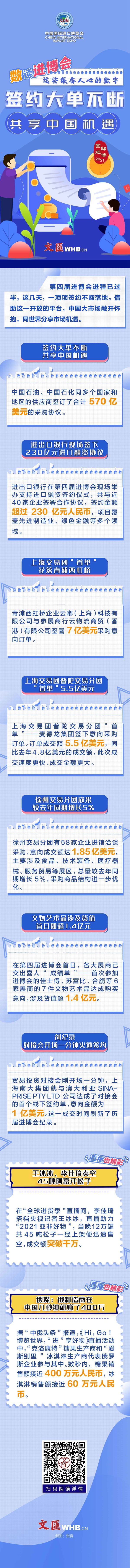 数读进博会|图解进博·数读进博会│一项项签约不断落地，这些数字振奋人心！