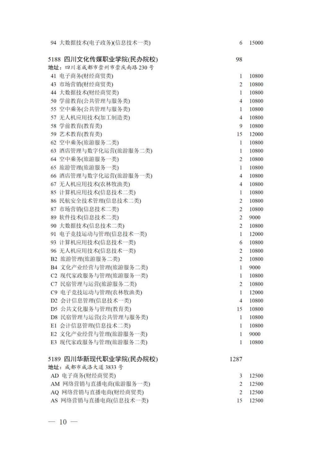 专科录取|17日11:00截止！对口招生专科录取未完成计划院校第二次征集志愿来啦