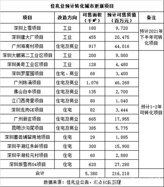 长城|佳兆业旧改残局 招商蛇口与长城资产接手的城更脉序