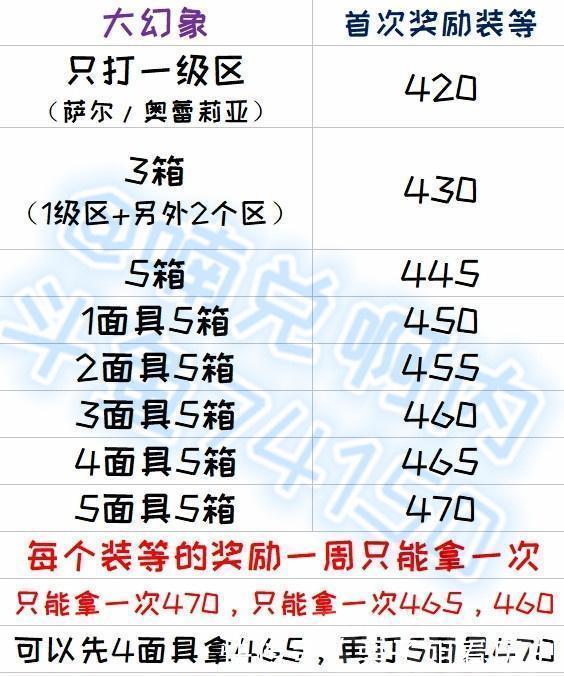 世界|魔兽世界下周大事件！大米激励重伤橙披抗性86！