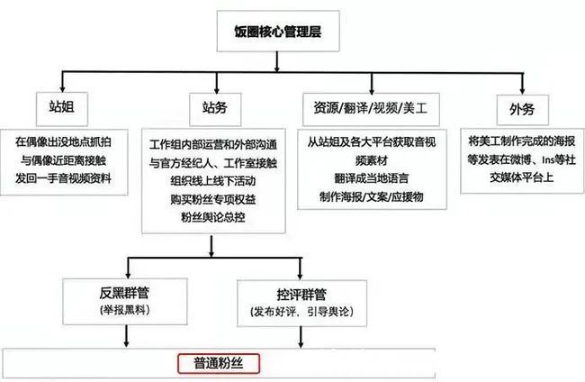 博君一肖|“博君一肖”唯粉引发众怒，CP盛行的时代里唯粉战斗力有多强