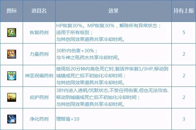 出价|韩服正式服5.27丨奥兹玛版本更新-怪物原图放出