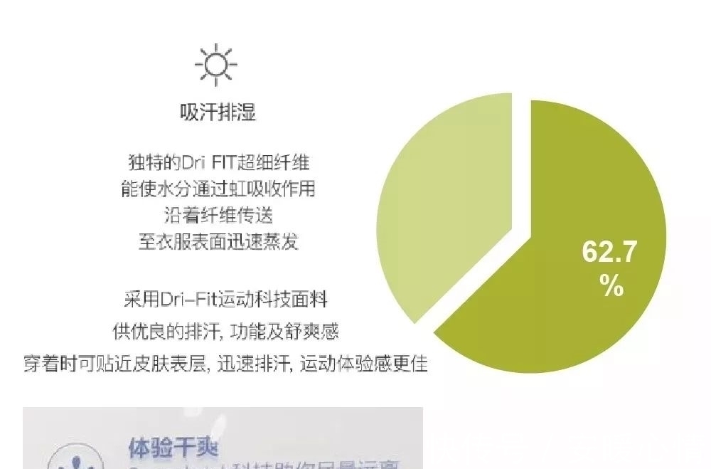 透气率|装备都选不对，你去健身房还有什么用？40款运动内衣专业测评来了！
