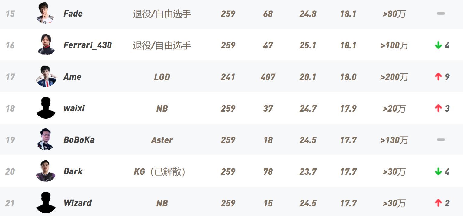 比赛|弹幕换人成现实，dota退役绑王百加盟费，只可怜了James