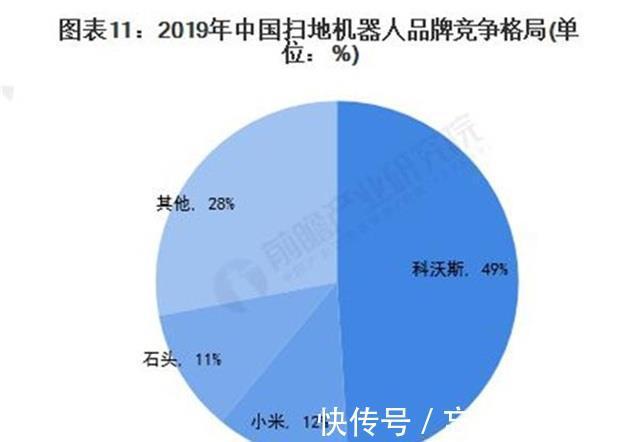 国产机器人|双11卖16亿！国产机器人出圈，全球第一的美企，被挤出中国市场