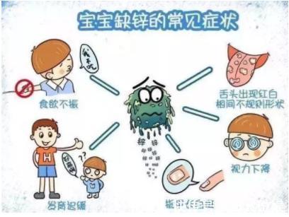 补锌|宝宝缺锌会长不高缺锌的这几种小症状，宝妈你真的知道吗