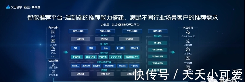 模型|字节跳动推荐平台技术公开,项亮:底层架构有时比上层算法更重要
