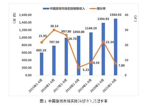 中手游|央媒“重锤”网游后，游戏股现众生相