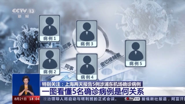 疫苗|上海两天报告5例涉浦东机场确诊病例 看5名确诊病例是何关系