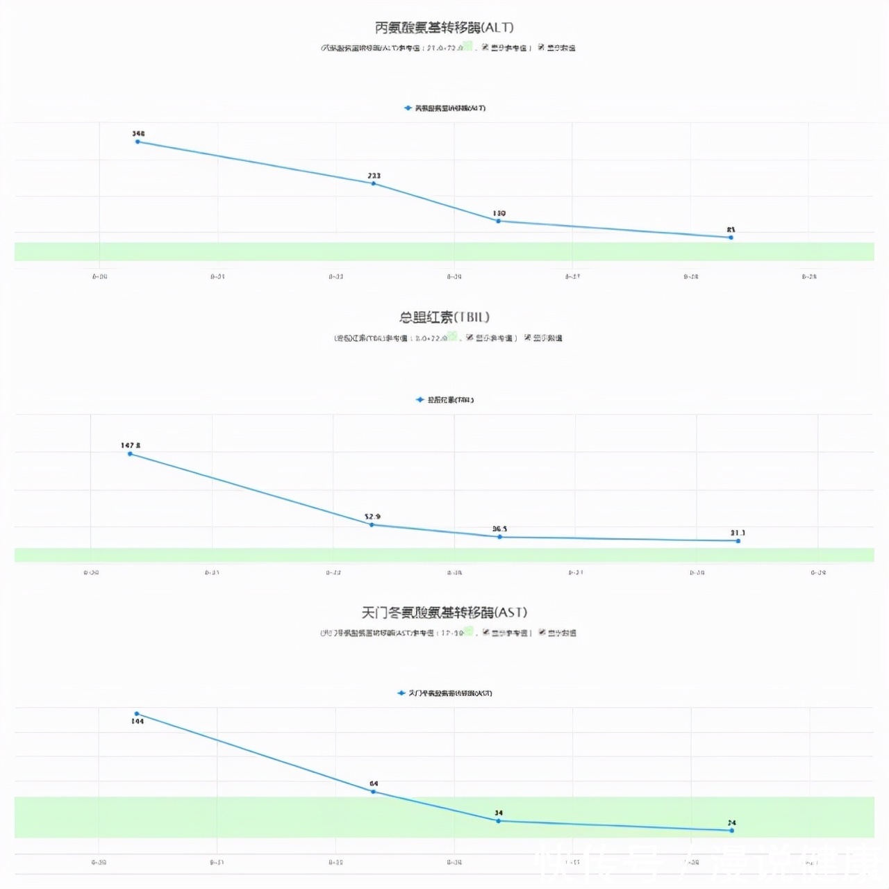药物|发烧后喝感冒颗粒，小伙住院11天？吃个感冒药，为何会引发肝损伤