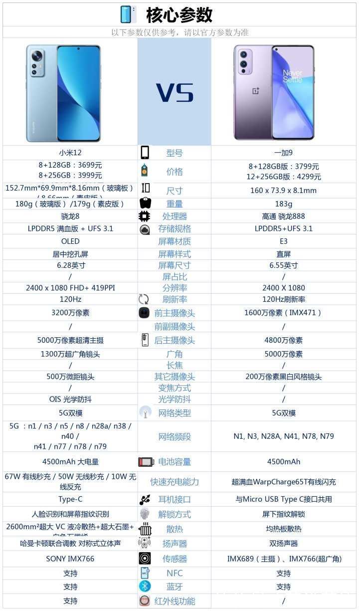 小芳|一加9和小米12相比较，该如何选？