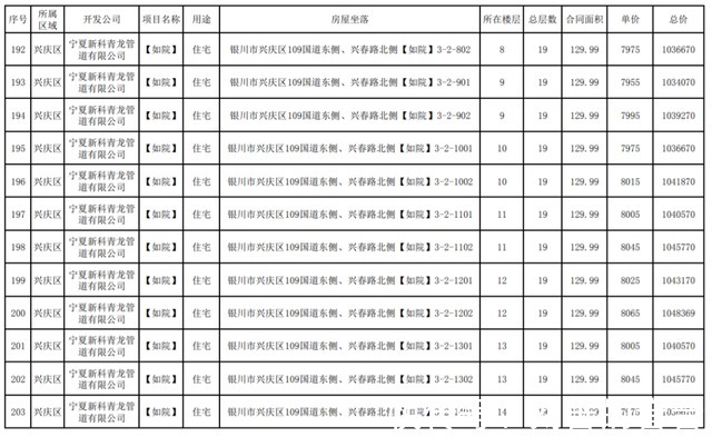 公示|最新!银川这3个小区房价公示!