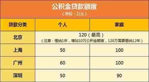 全网|房太子:全网最全公积金买房攻略来了,建议收藏