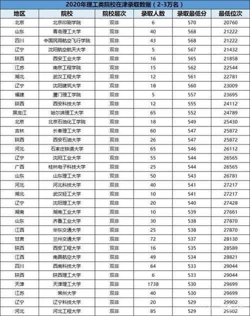 超详细！全国178所理工类院校录取数据汇总，全分数段都可报考！