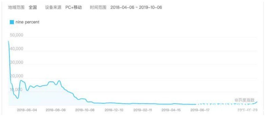 音乐人|谁来拯救过气歌手？