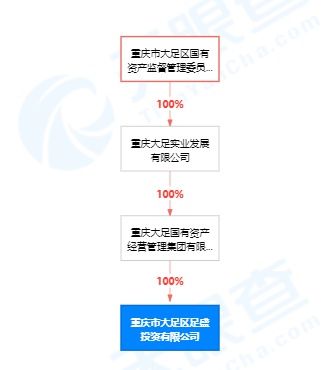 重整|西部首例民办高校破产重整案审结，国资入主重庆健康职业学院