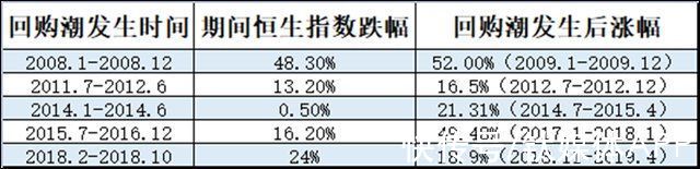 回购|腾讯、移动持续大手笔回购，港股龙头“带动”市场反弹？