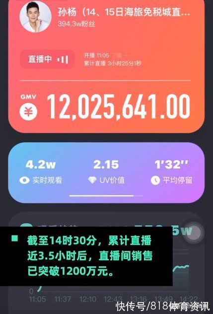 免税店|吃相难看!孙杨被禁赛复出无望直播带货捞金,直播3.5小时卖1200万