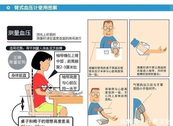 诊室|2020年我国高血压标准是多少高血压的5大谣言逐一击破