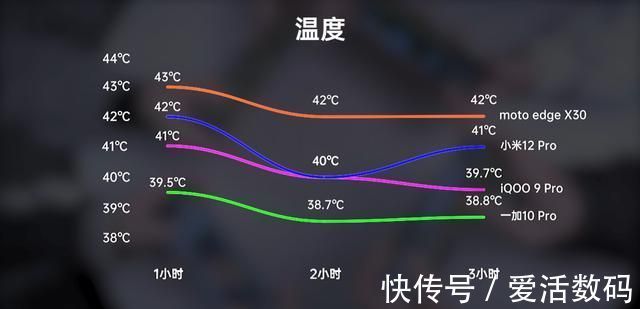 edg|深度分析：打游戏最好的骁龙8手机，它是怎么做到的？