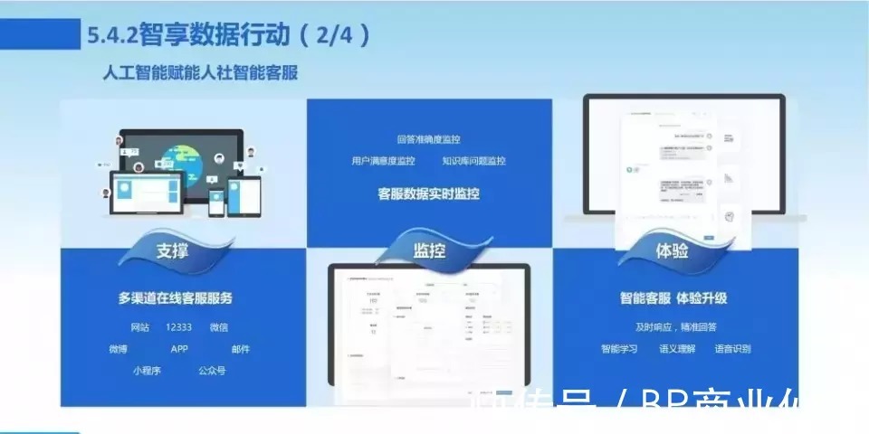 新一代数字化转型信息化总体规划|数字化转型 | 规划