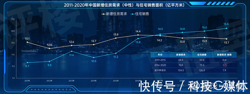 百强房企|2021年行业规模再创新高 未来规模将回到五年前