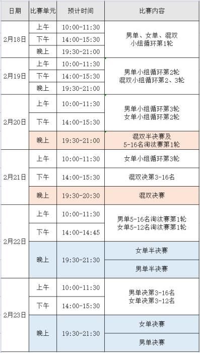 国乒“直通德班”赛程公布 23日决出单打冠军