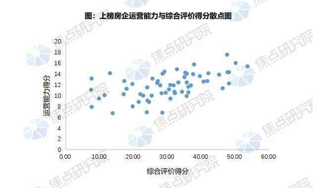 碧桂园|2021年度中国上市房地产企业经营安全测评得分榜