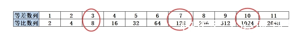 八卦！从对数诞生的启发，打破取象比类的思维禁区，古代超级计算机模型