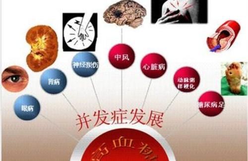 标准|血糖新标准已不再是3.9-6.1mmol/L？对照自查，血糖或许并不高