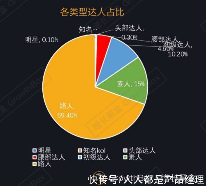 宝洁|爆红的新消费品牌，如何渡过这个凛冽的寒冬？