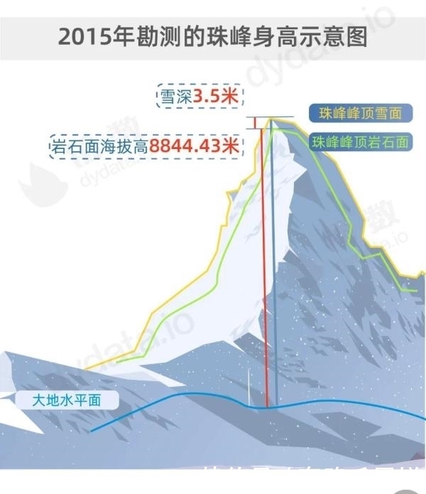 珠峰新高度8848.86米！中国人为了到达世界之巅有多努力？！