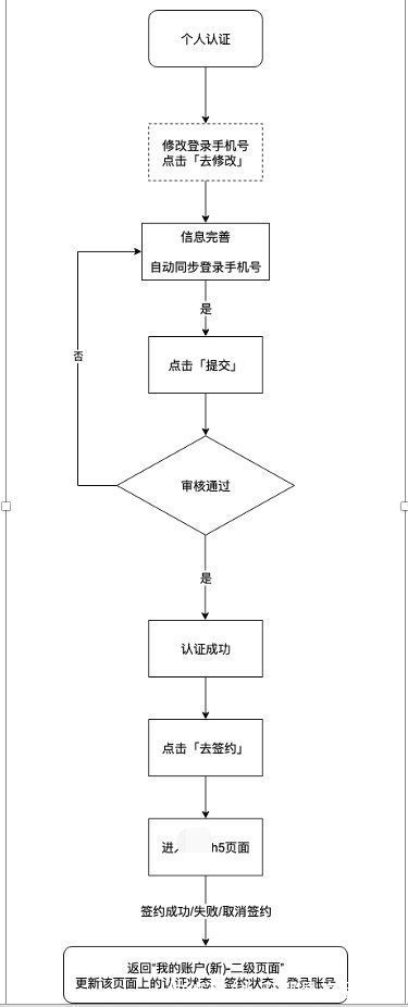 账户|对接第三方支付公司的电商平台合规方案初步实践