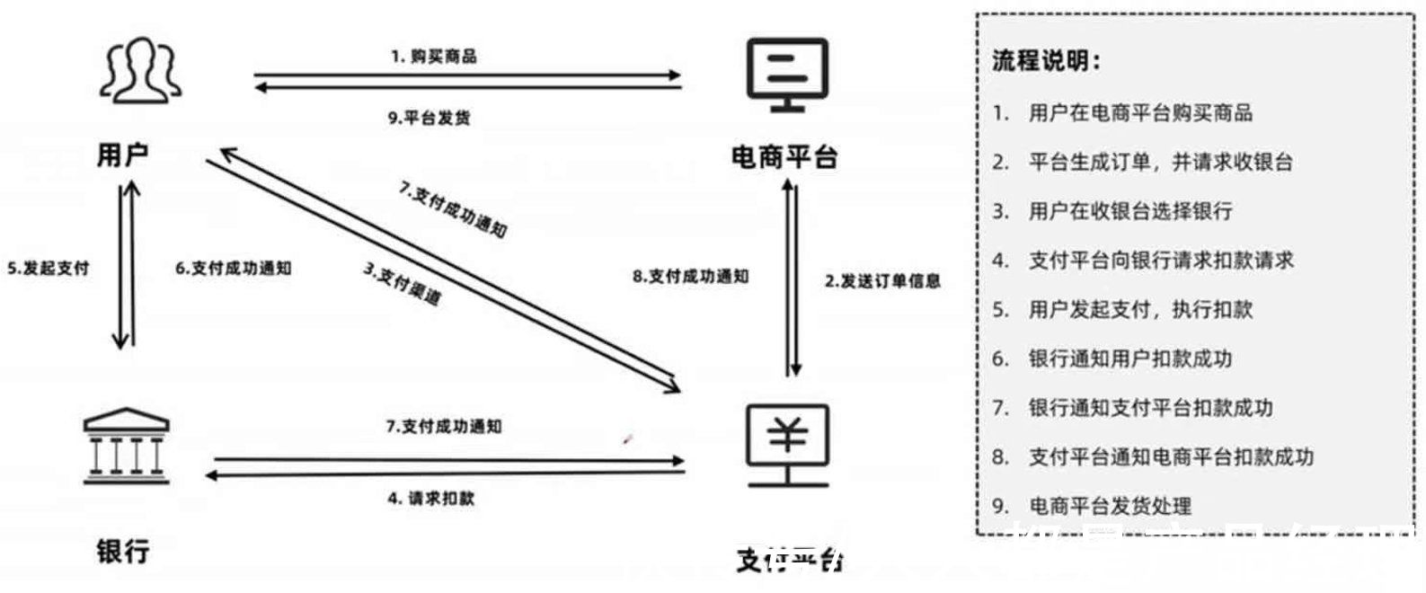 支付宝|一文带你全面了解电商在线支付