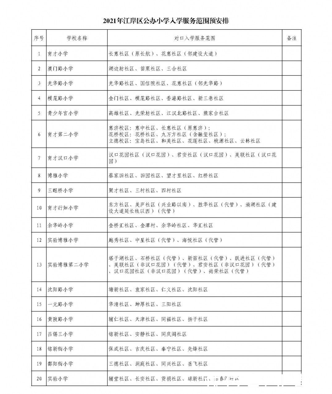 入学|最新！武汉各区划片入学范围公布