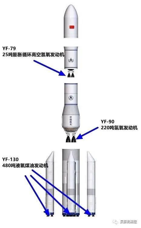 起飞 试车成功！长征九号标配的大推力发动机，起飞推力6000吨！