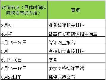 填报高考志愿真的那么难？16种简捷的途径，不用高考上名校的都有