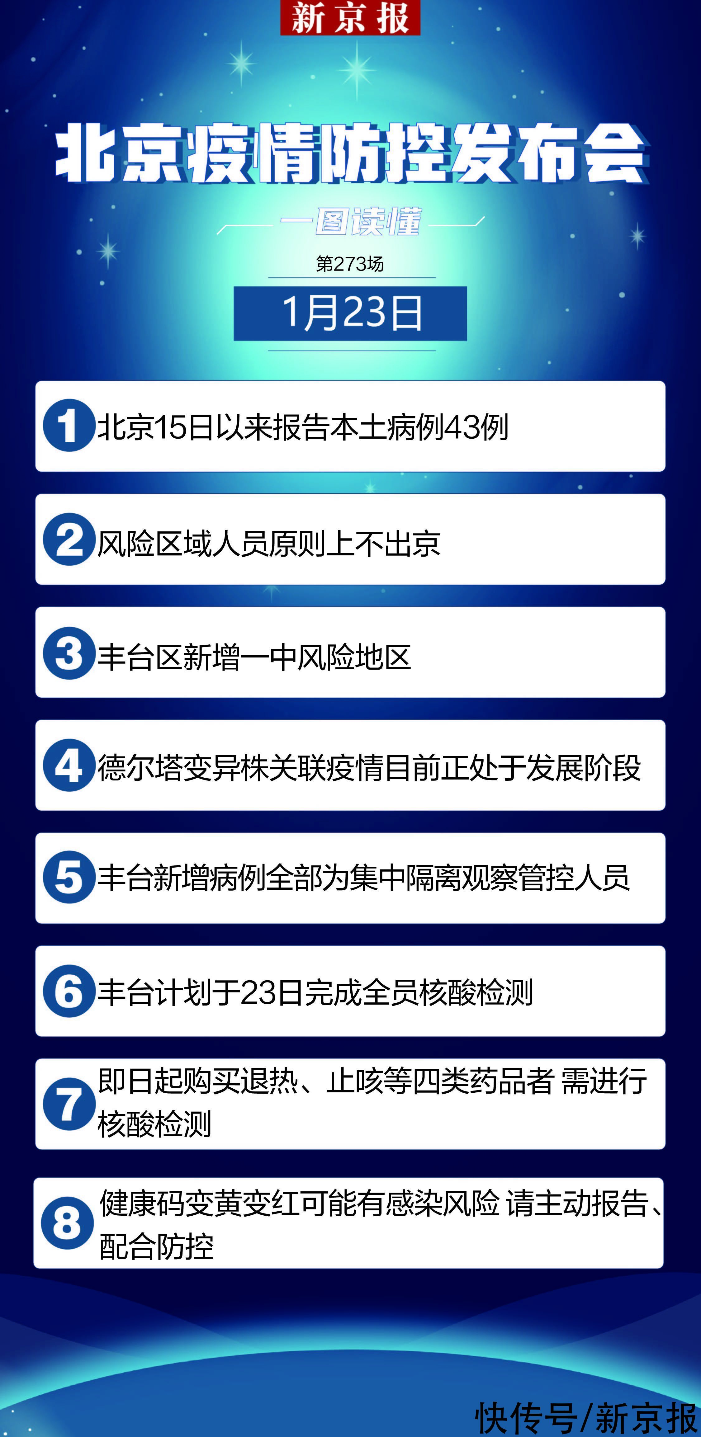 发布会|发布会速览│北京本轮疫情有两条传播链，累报感染者43人