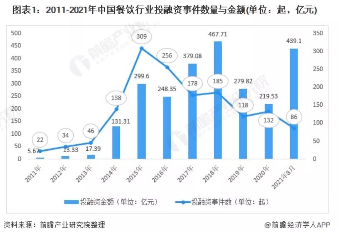 陈睿|马化腾陈睿们跟瑞幸抢饭碗