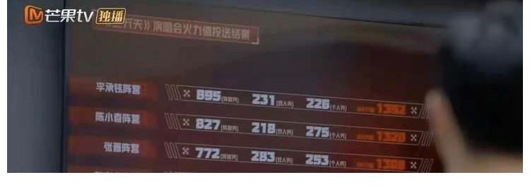 哥哥們|《披荊斬棘的哥哥》四公淘汰4人：3位很遺憾，1位“眾望所歸”