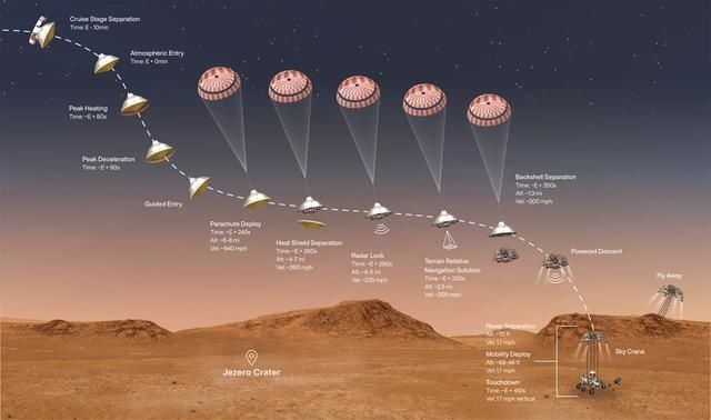 火星 美国宇航局即将着陆火星探测器，想要着陆成功，这些错不能犯