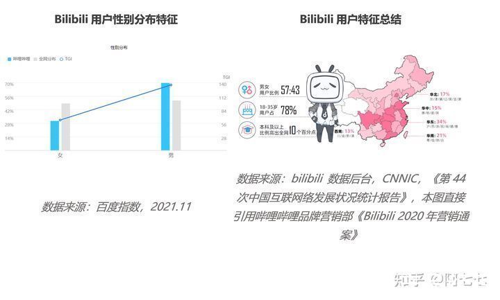 全屏|Bilibili 视频功能体验