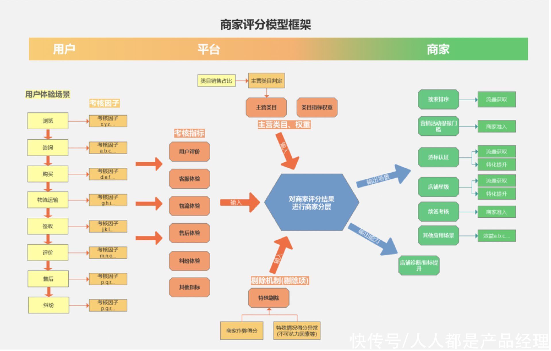 业务|谈谈评分模型